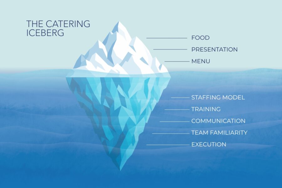 Above Why Staffing Matters More Than YouThink